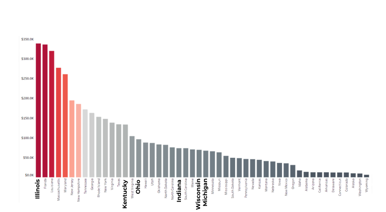 Average Wage Creation by State